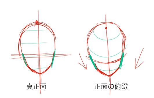 教你绘制不同角度的脸部画法教程