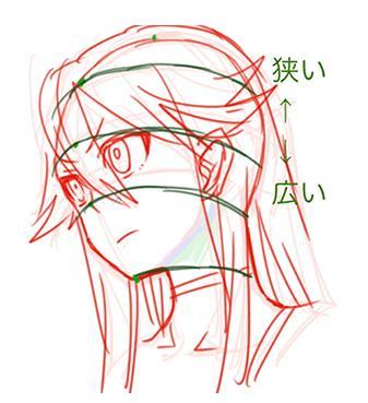 教你绘制不同角度的脸部画法教程