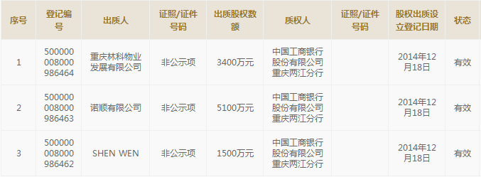港资巨头折戟重庆：项目近8亿债违约，买房人欲哭无泪