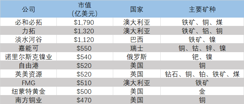 矿石排行_2019矿石色选机十大品牌排行