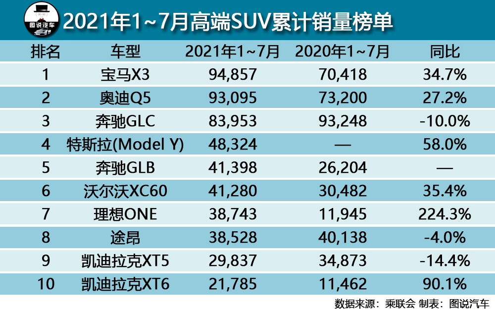 车型销售排行_秦PLUS排名第二,七月新能源车型销量分析(2)
