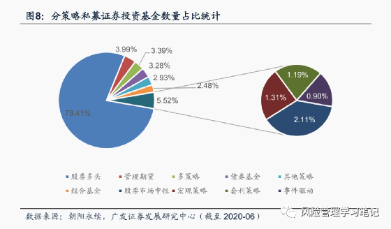 私募基金公司數量多,私募產品策略複雜,理解難度較大.