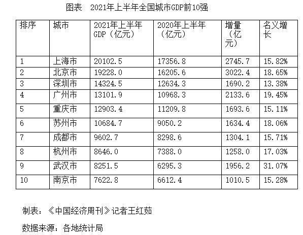 全国2021城市gdp排名_2010年—2020年安徽城市GDP全国排名