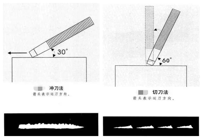 侧锋则是刀口着石后,刀干向左或向右倾斜七十五度角,于是刀口在石上
