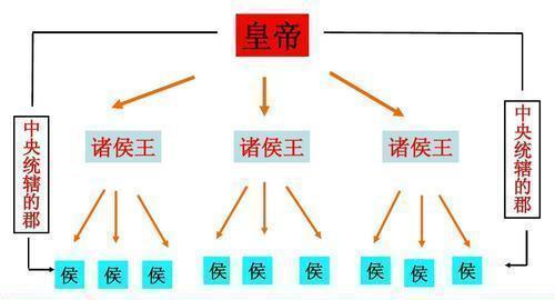 汉武帝的推恩令号称无解阳谋到底难在哪里