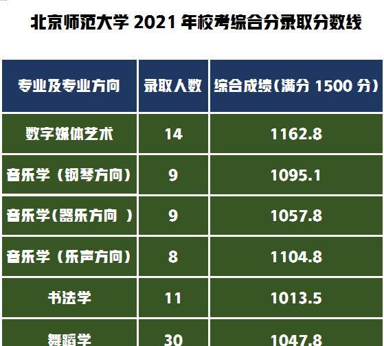 河北師范的錄取分數_河北師范類大學錄取分數線_2023年河北師范大學研究生院錄取分數線