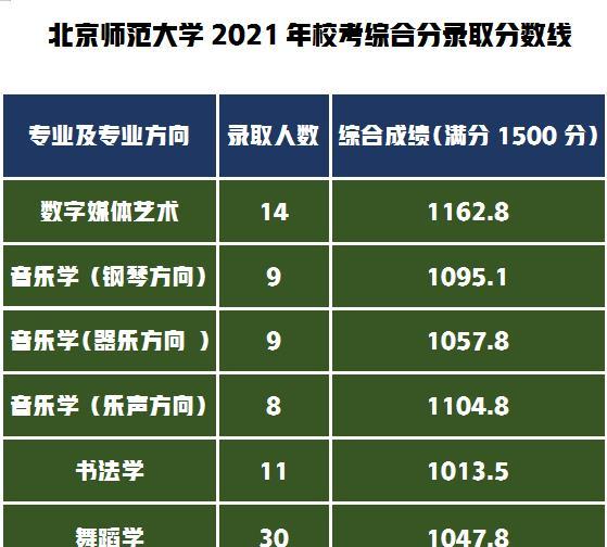 河北师范的录取分数_河北师范类大学录取分数线_2023年河北师范大学研究生院录取分数线