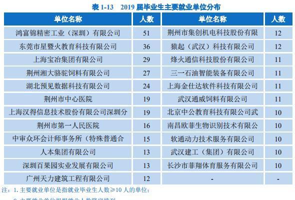 荆州找工作：把握行业最新动态