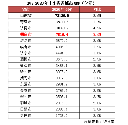 烟台海阳gdp图片