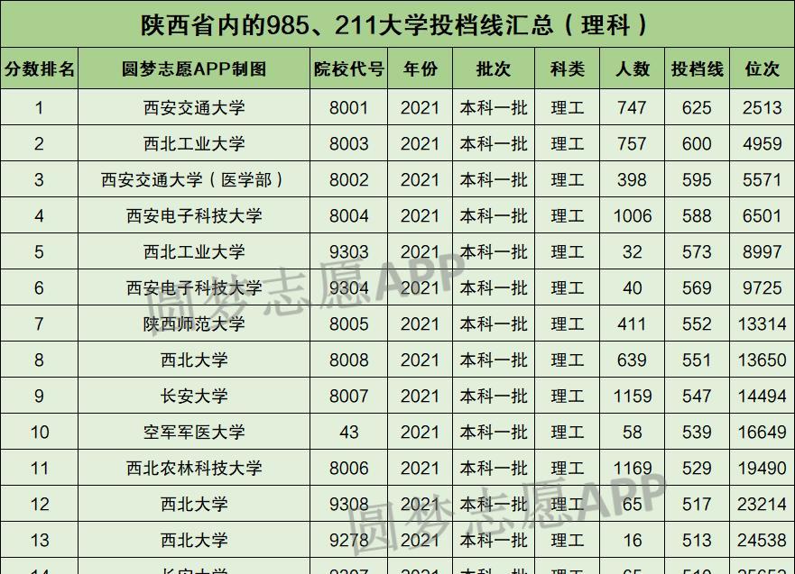 山東眼視光學專業二本院校那個好_二本院校三本專業_二本院校專業排名