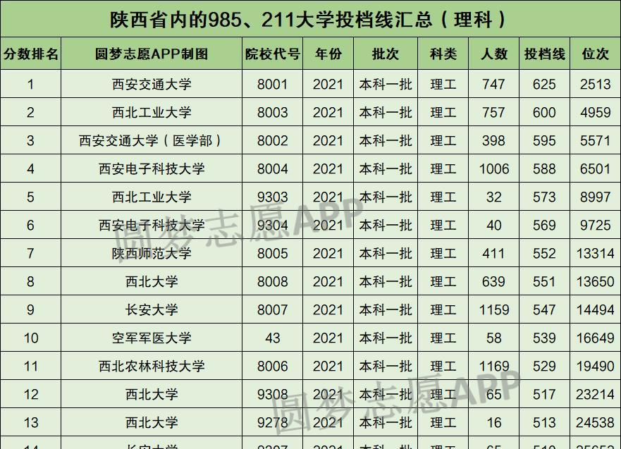 山东眼视光学专业二本院校那个好_二本院校三本专业_二本院校专业排名