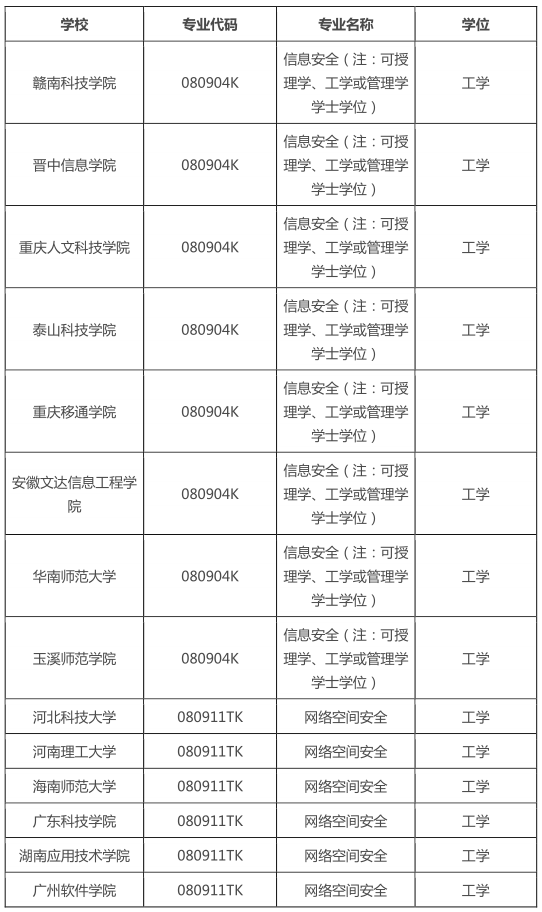 此領域的業務和研究開發任務加速增長,造成企業和高校及院所對此專業