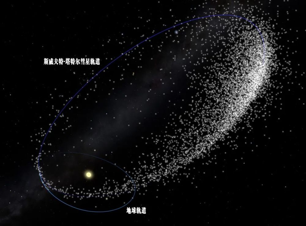 即将上演的英仙座流星雨母体彗星名叫斯威夫特-塔特尔,它环绕地球的