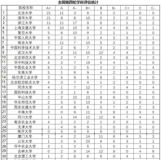 華南理工大學是什麼層次的大學是985嗎畢業生去向如何