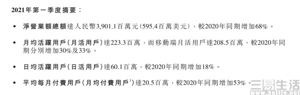 b站全站日排行_不耽误大家看视频了B站宣布赠送全体用户1日大会员(2)