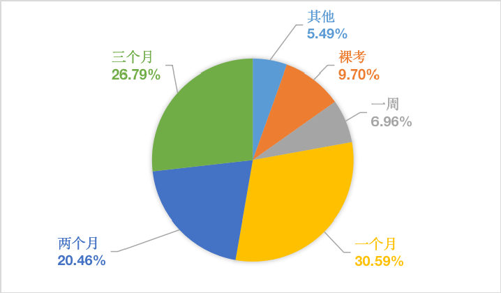 居然可以这样（四级考几次就不让考了）四级考了四次才过,考六级能行吗 第9张