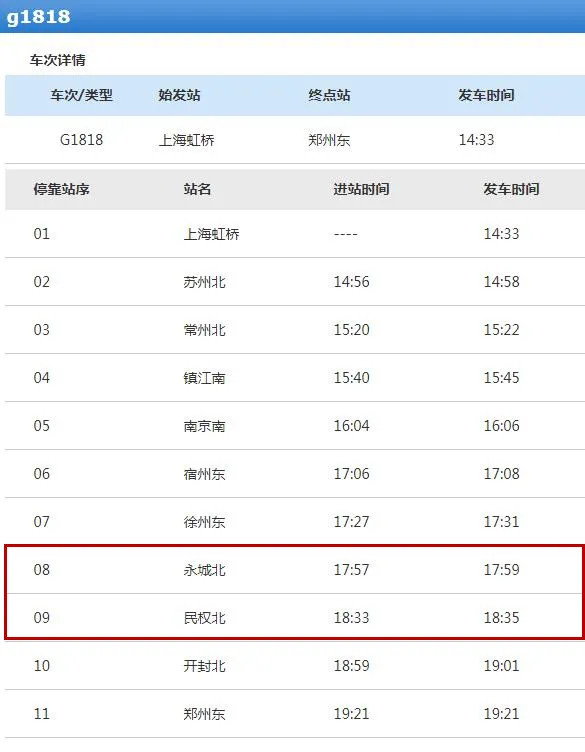 28乘坐苏州北至郑州g1818高铁(6厢6b座)途经永城北 民权北晚19:58分转