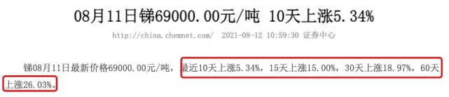 涨价25％！金属锑，不是稀土，胜似稀土_腾讯新闻