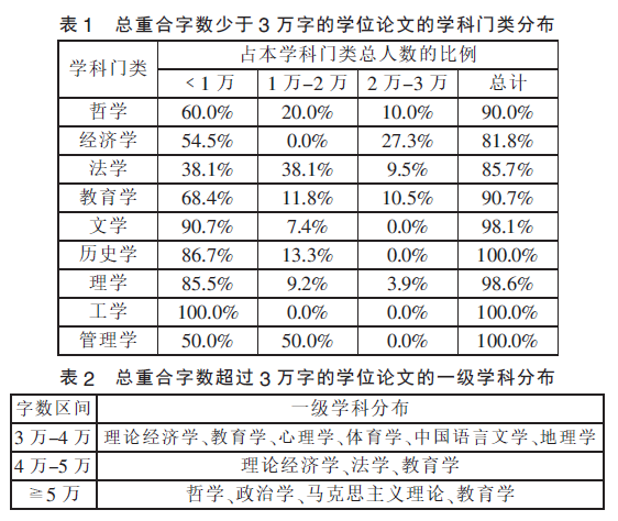 学术不端的博士论文长什么样 腾讯新闻