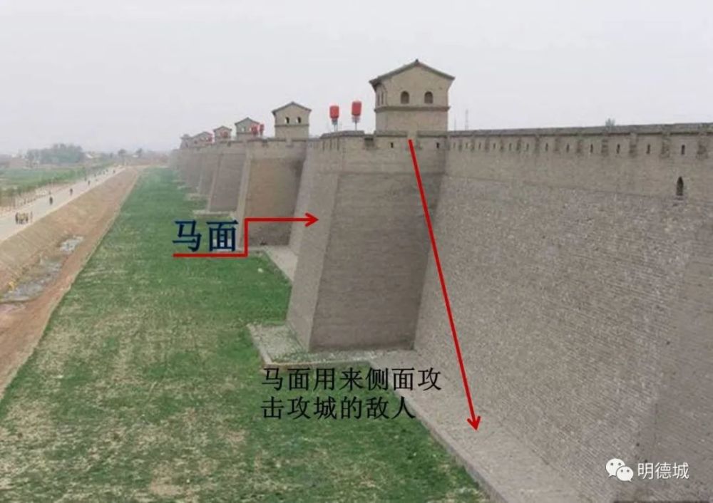 城墙马面说明示意另外,城池内的所建庙,堂,社,稷,宫,殿,楼,阁,台,榭