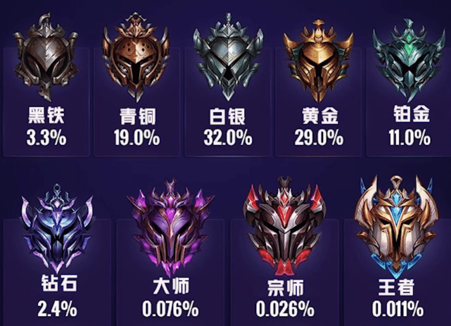 lols2有排位吗[英雄联盟有s2赛季吗]