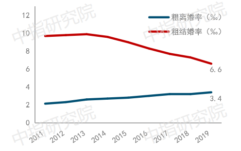 近年來,一人戶,二人戶家庭佔比持續上升,帶動全國家庭規模縮小.