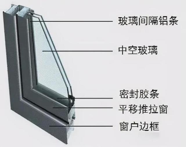 十几年老师傅教你是如何评判断桥铝型材优劣？(图6)