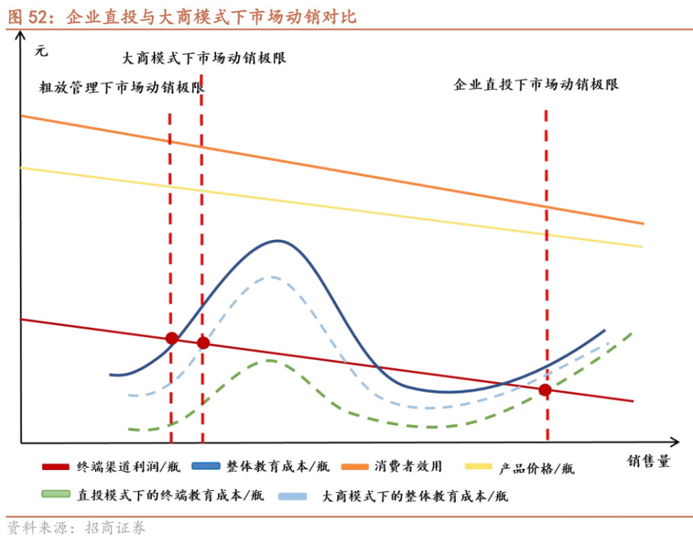 白酒行业研究报告：次高端白酒渠道专题分析 腾讯新闻