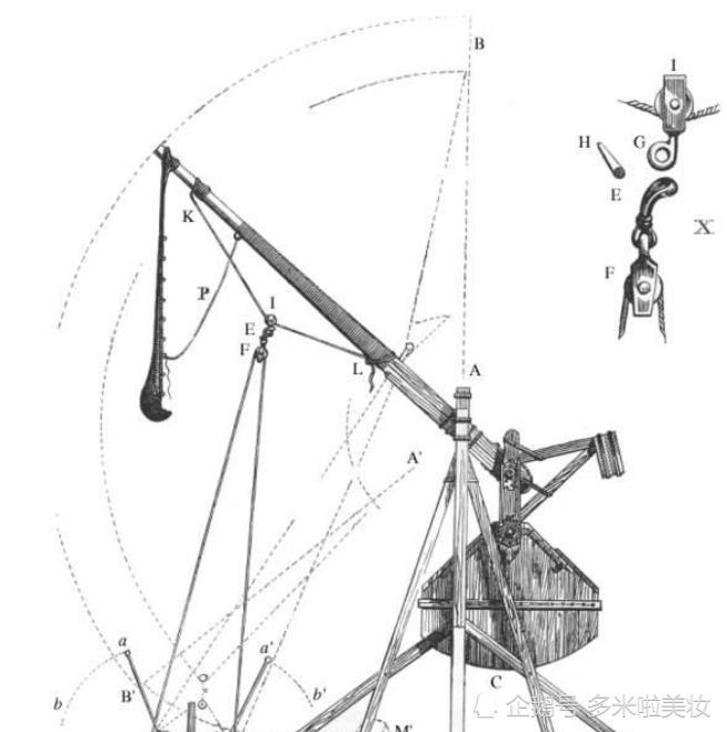 拜占庭帝国遗留下来的罗马物理积累,更是在中国人力式投石机的基础上