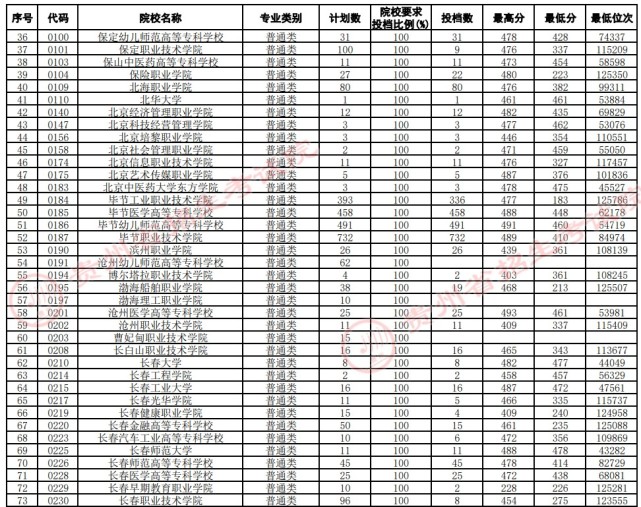 安徽三本录取时间_安徽本一批次录取时间_安徽省本科录取时间查询