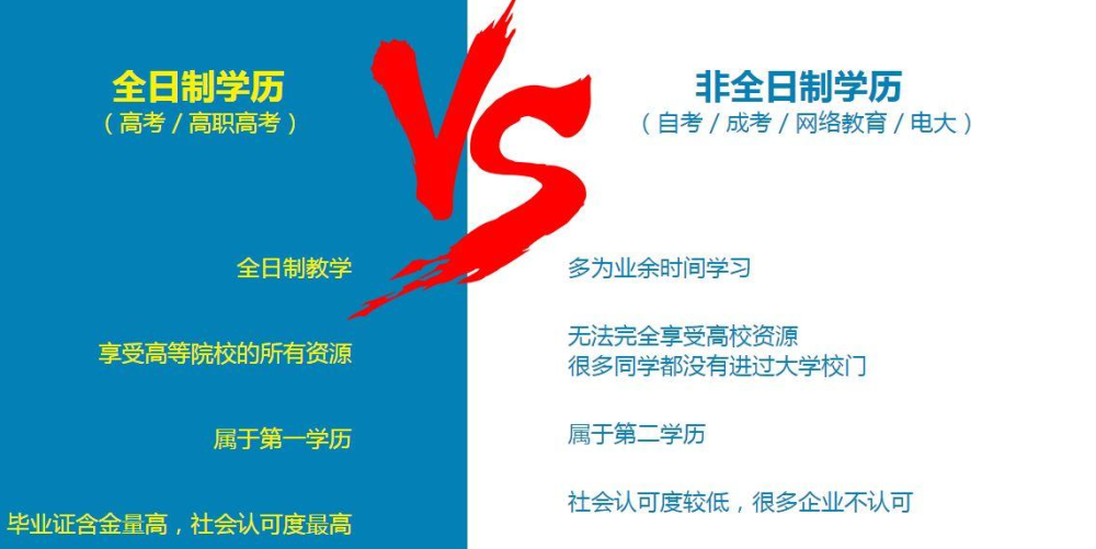 统招全日制和非全日制的区别是啥考生和家长要了解其中的奥秘