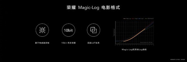 荣耀Magic3系列正式发布：4599元起