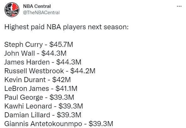 哈登 比杜兰特＋哈登还要贵的组合！8530万的年薪，NBA太疯狂了