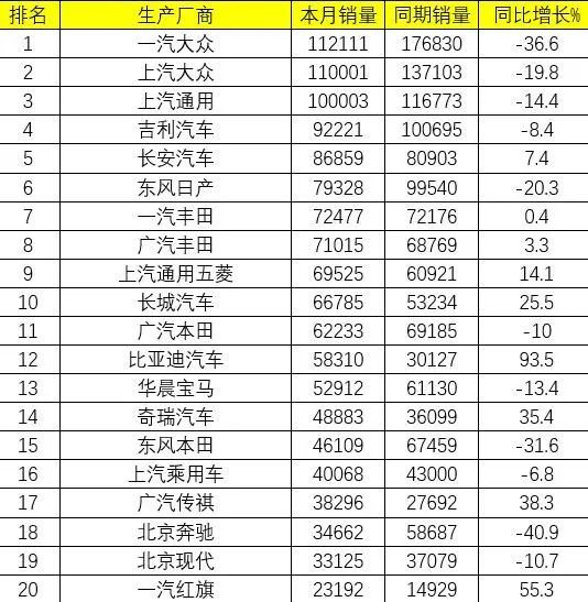 全球车企销量排行榜_汽车行业资讯_汽车销量_行业新闻_销量排行榜_国际汽车新闻_中华网...