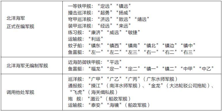其实甲午战争前北洋海军每艘军舰都处于令人担忧的状态