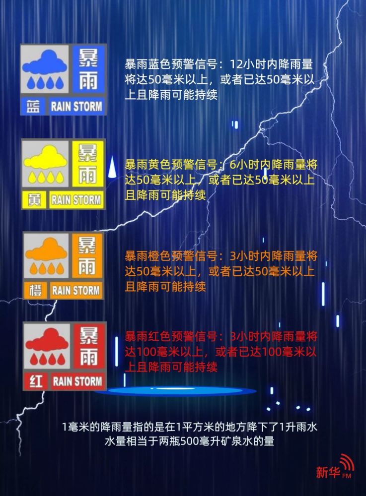 新华全媒暴雨不停脚预警知多少不同颜色的暴雨预警你读懂了吗
