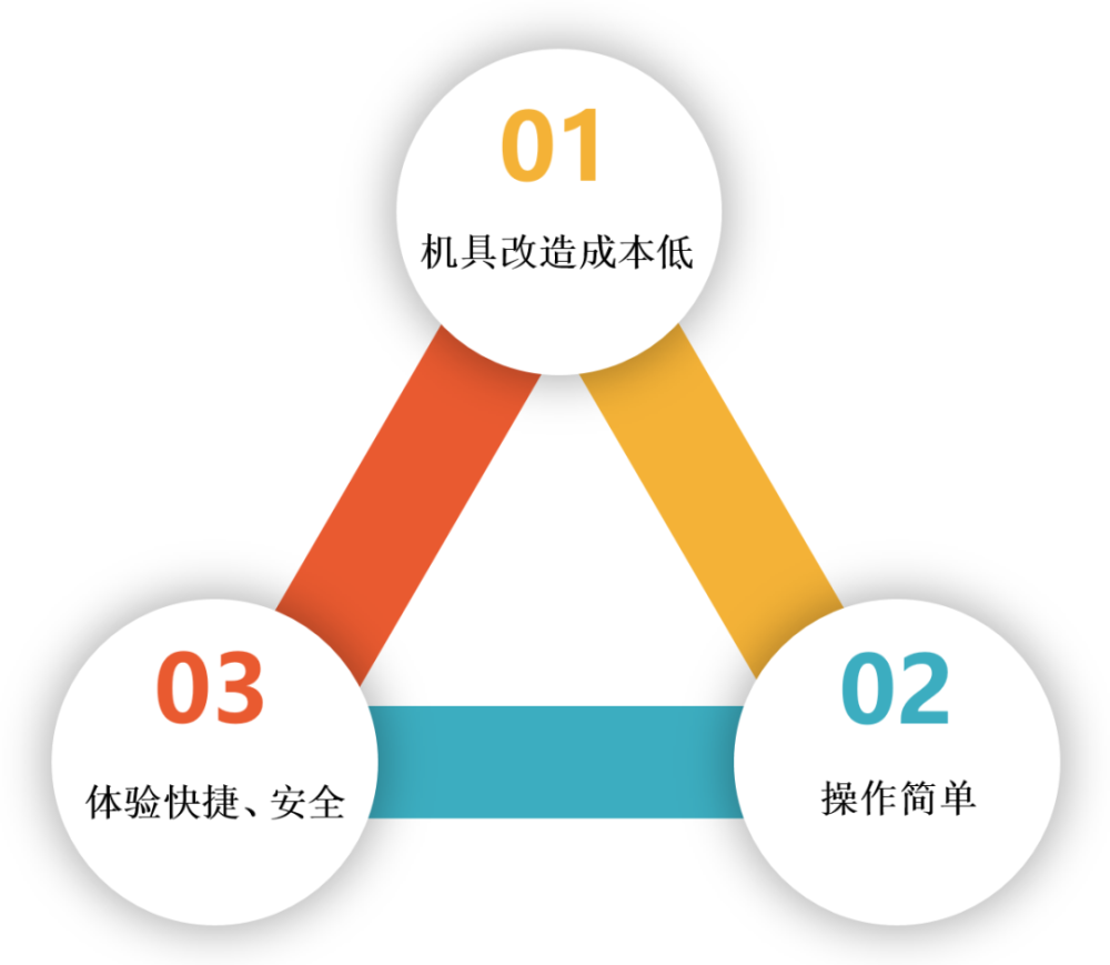 【擴列】兩個實現三個特點看銀聯國際在港推出二維碼取款服務_騰訊