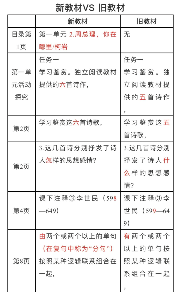 重磅！2021秋新学期部编版小学语文教材变动信息说明