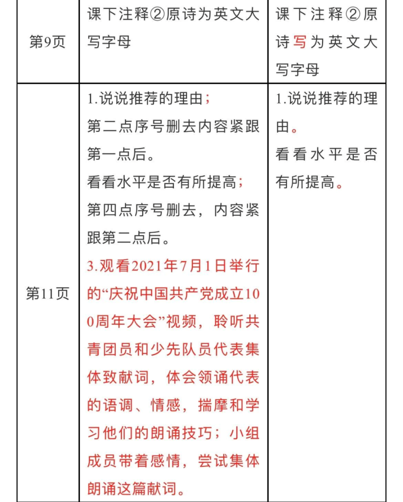 重磅！2021秋新学期部编版小学语文教材变动信息说明