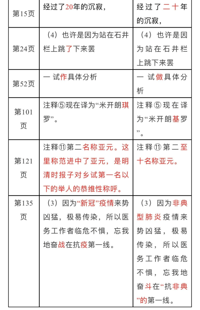 重磅！2021秋新学期部编版小学语文教材变动信息说明