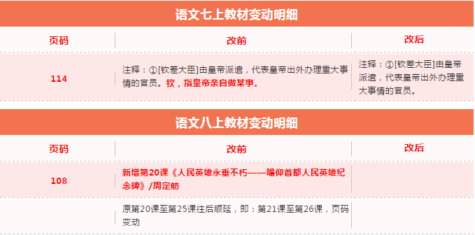 重磅！2021秋新学期部编版小学语文教材变动信息说明