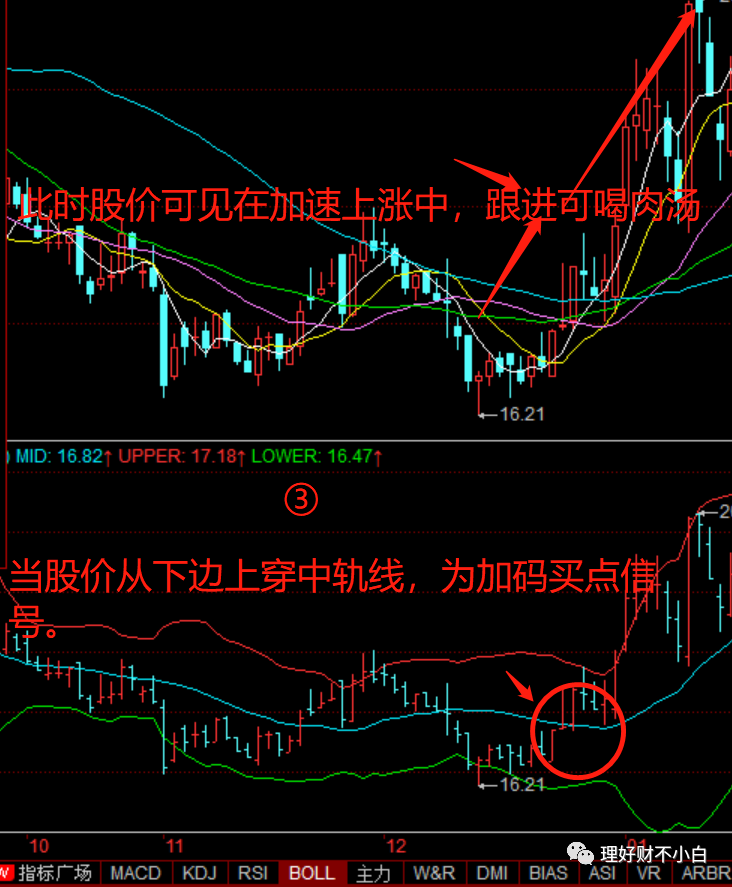 通過boll布林線判斷股票買入賣出時機