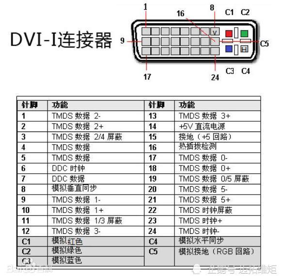dvi接口的由来和定义