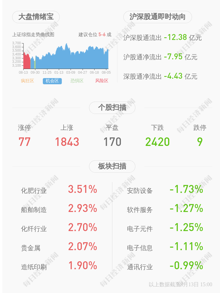 交易异动！东华官方科技：不存在应披露而未披露的重大事项