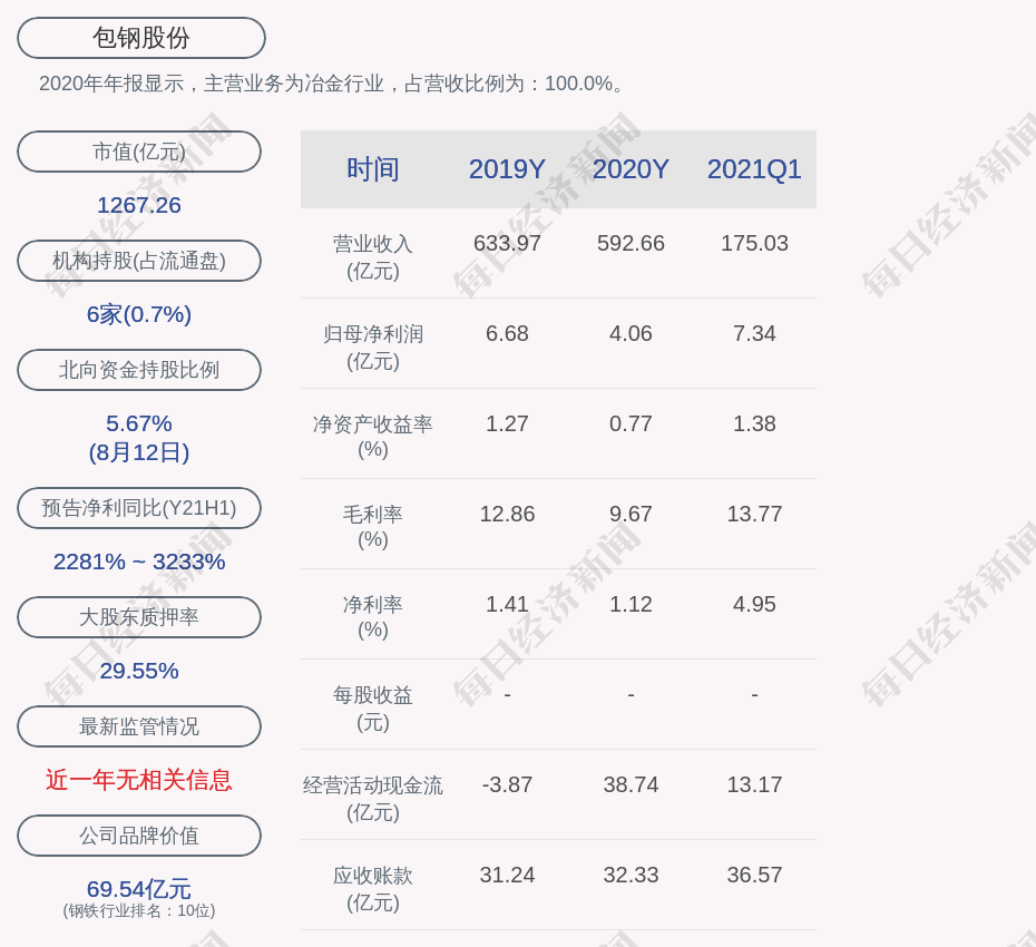 包鋼股份:包鋼集團共質押公司股票約82.82億股