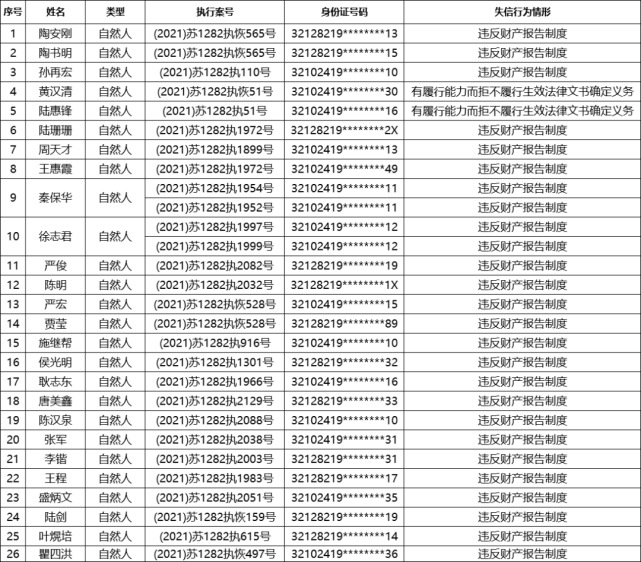 【新靖江】曝光!这些靖江人上了"黑名单"