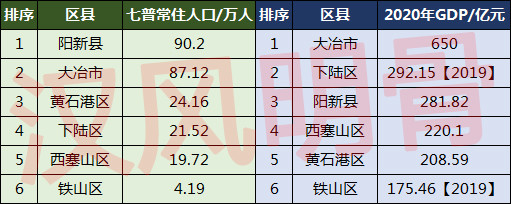 黄石各县gdp_湖北由黄石代管的县市,GDP高达623亿,硅灰石储量居全球第二