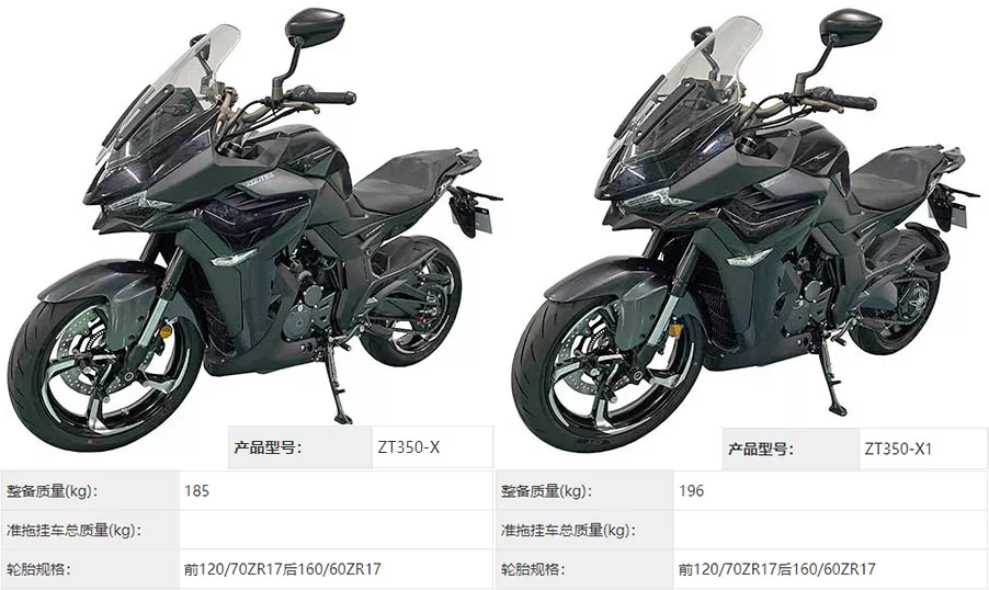 升仕多款新车亮相 排量增加 体重也在增加