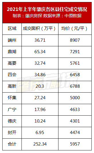 2021怀集县gdp_肇庆2021年1—8月财政收入:封开县高增长,怀集县持续低迷