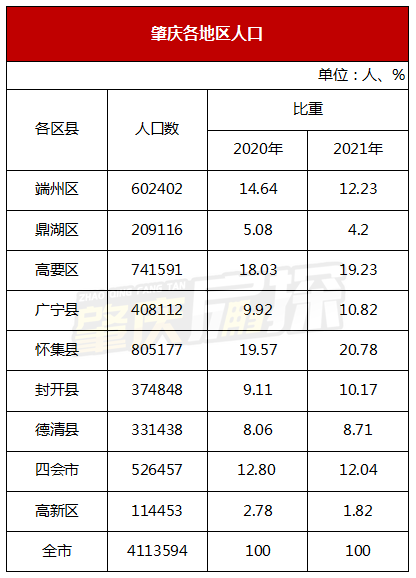 2021年肇慶置業寶典!gdp,人口,樓市統統都有!